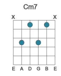 Guitar voicing #5 of the C m7 chord